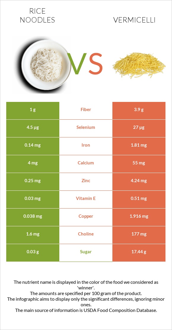 Rice noodles vs Vermicelli infographic