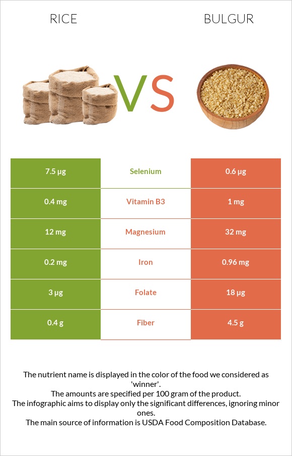 Rice vs Bulgur infographic