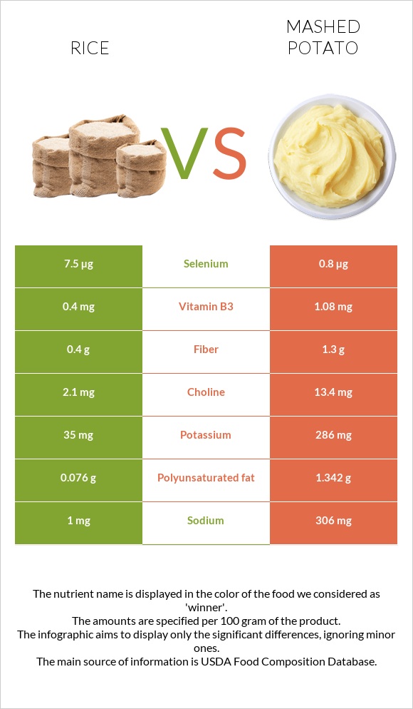 Rice vs Mashed potato infographic