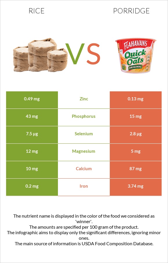 Rice vs Porridge infographic