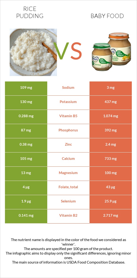 Rice pudding vs Baby food infographic