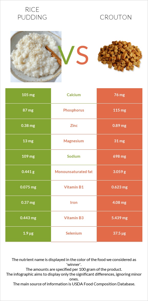 Rice pudding vs Crouton infographic