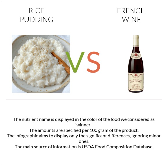 Rice pudding vs French wine infographic