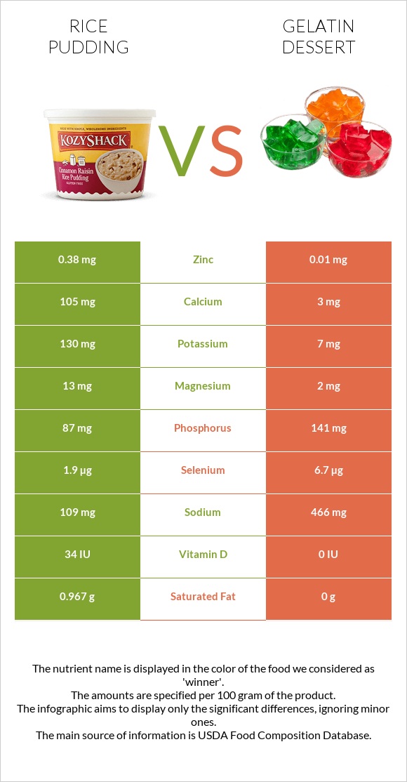 Բրնձով պուդինգ vs Gelatin dessert infographic