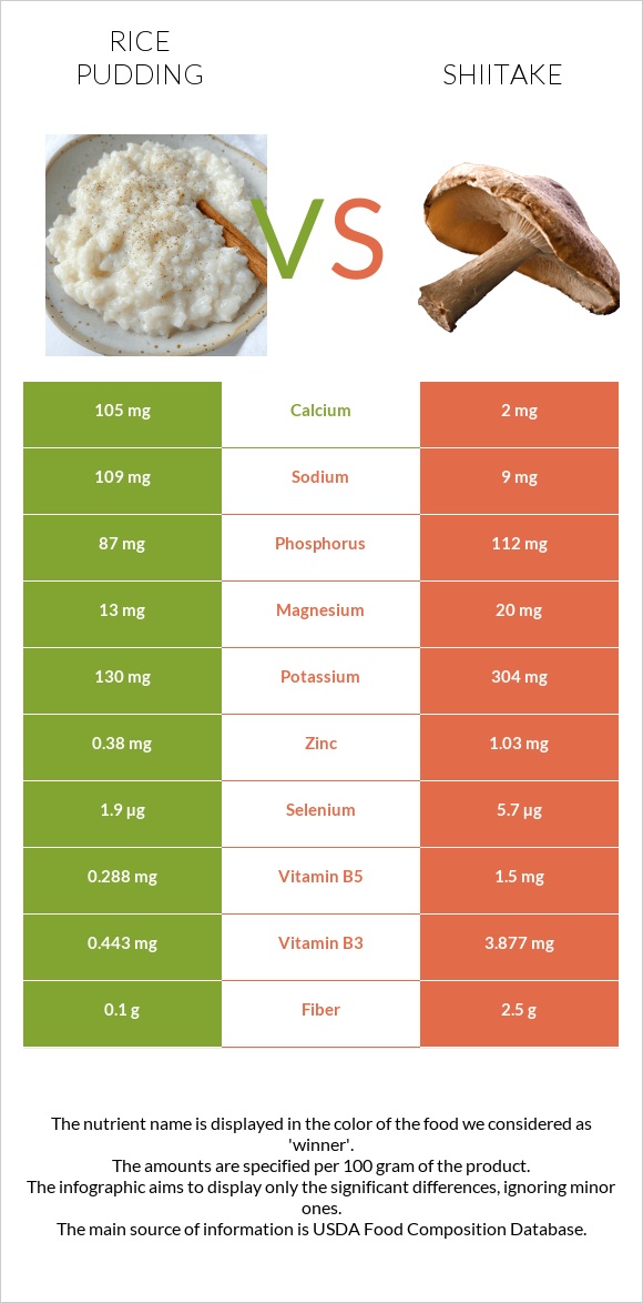 Բրնձով պուդինգ vs Shiitake infographic