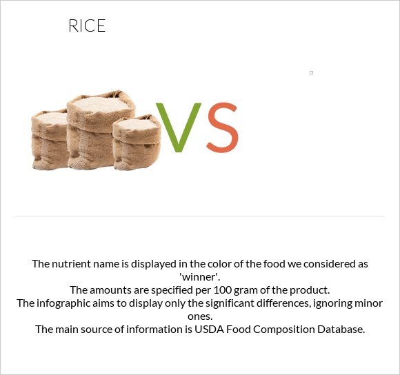 rice-vs-in-depth-nutrition-comparison