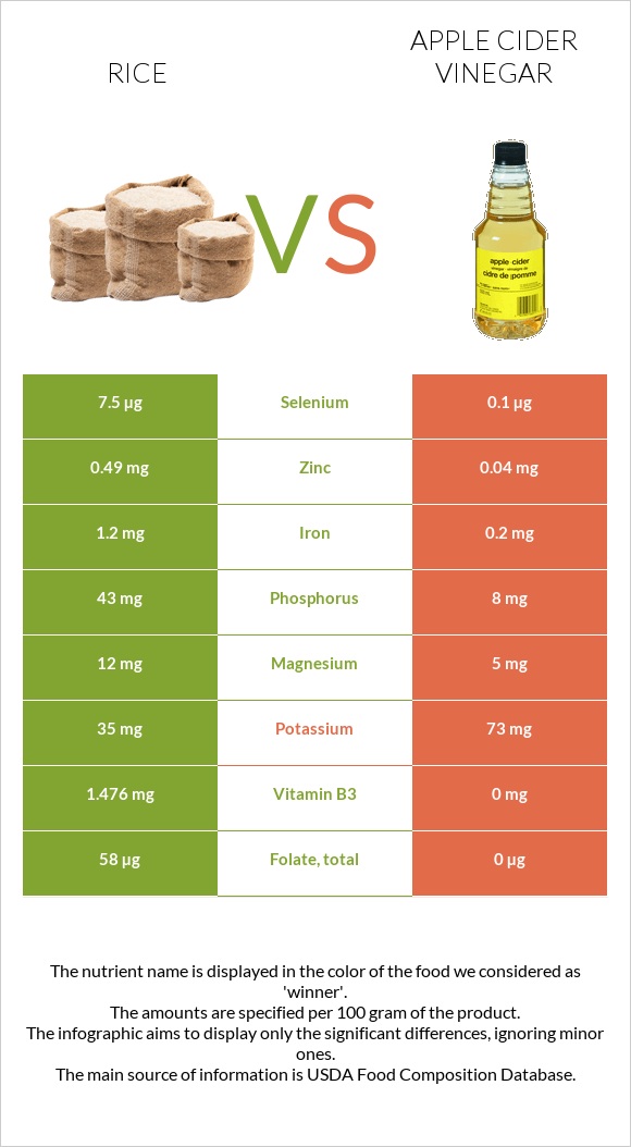 Բրինձ vs Խնձորի քացախ infographic