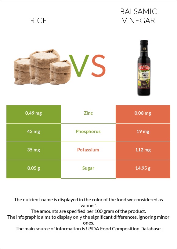 Բրինձ vs Բալզամիկ քացախ infographic