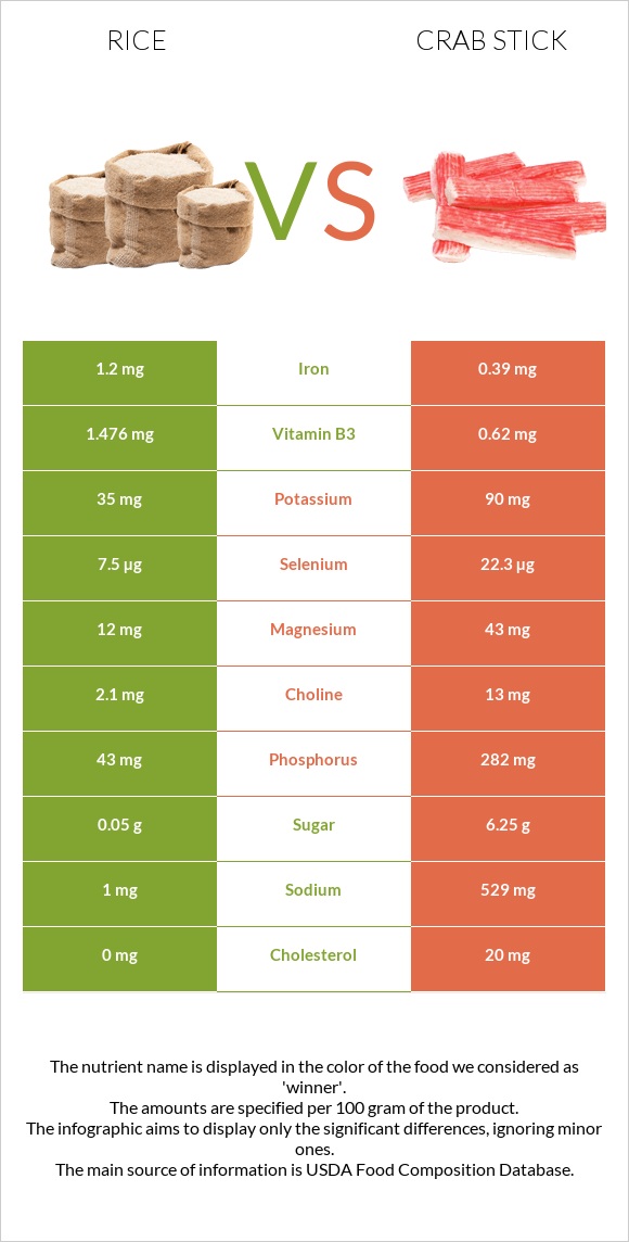 Բրինձ vs Ծովախեցգետնի ձողիկներ infographic