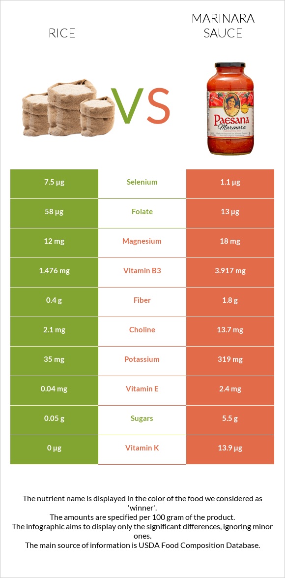 Բրինձ vs Մարինարա սոուս infographic