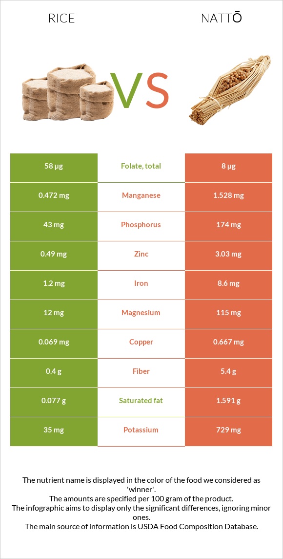 Բրինձ vs Nattō infographic