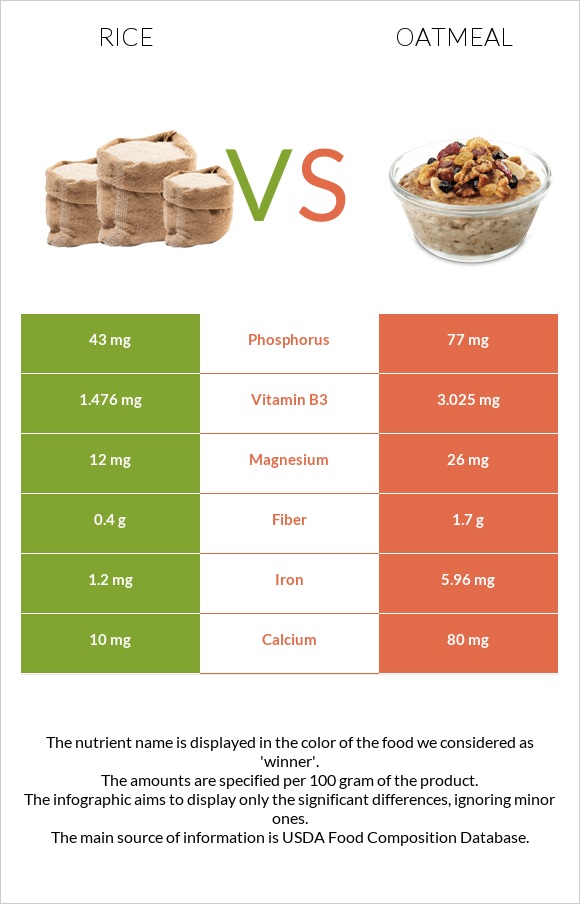 Բրինձ vs Վարսակի շիլա infographic