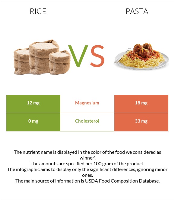 Rice vs Pasta infographic