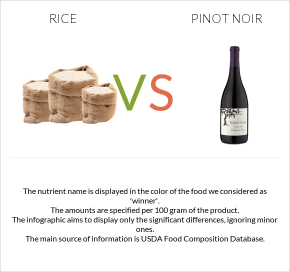 Rice vs Pinot noir infographic