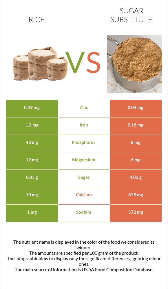 Բրինձ vs Շաքարի փոխարինող infographic