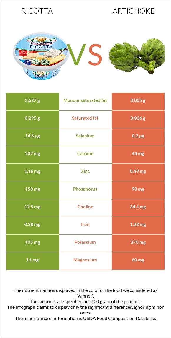 Ռիկոտա vs Կանկար infographic