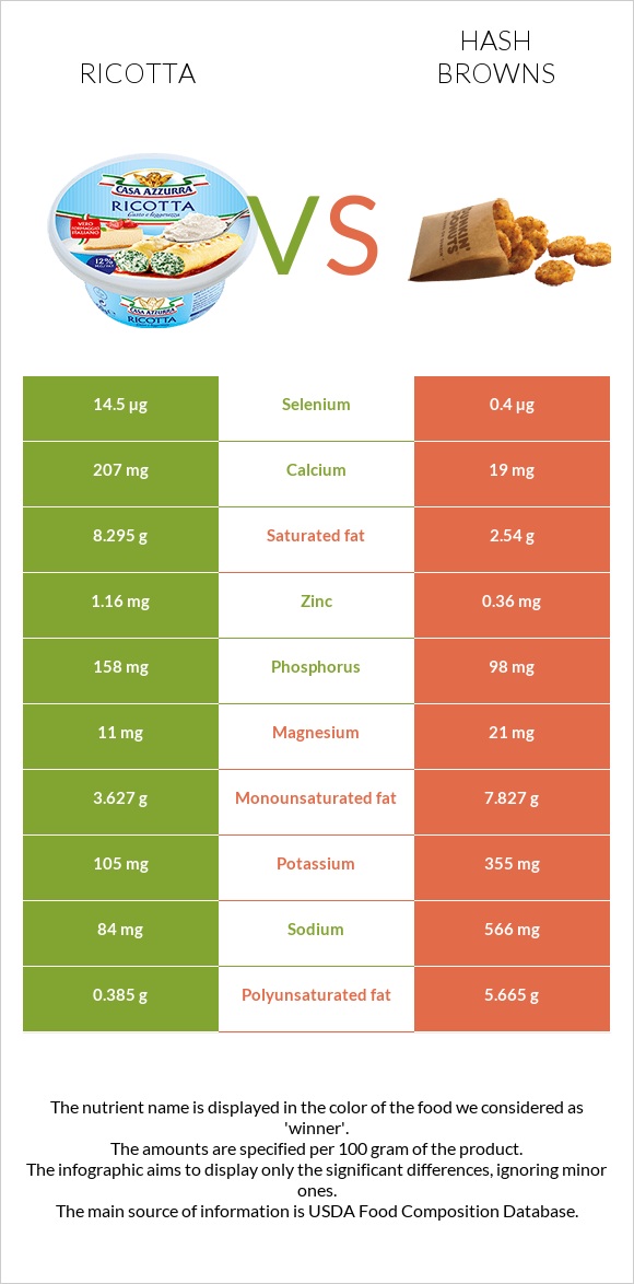 Ռիկոտա vs Օլադի infographic