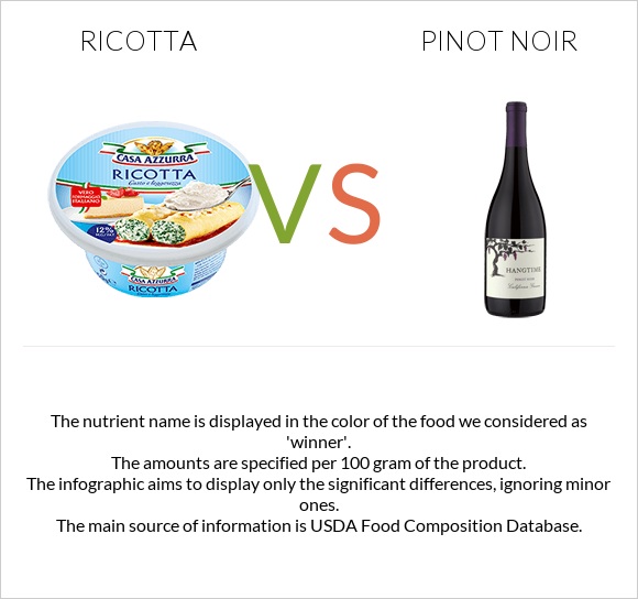 Ricotta vs Pinot noir infographic