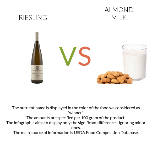 Riesling vs Almond milk infographic