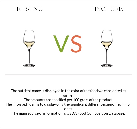 Riesling vs Pinot Gris infographic