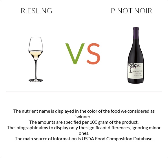 Riesling vs Pinot noir infographic