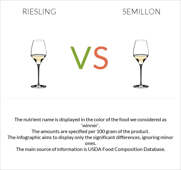 Riesling vs Semillon infographic