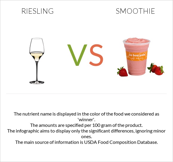 Riesling vs Smoothie infographic