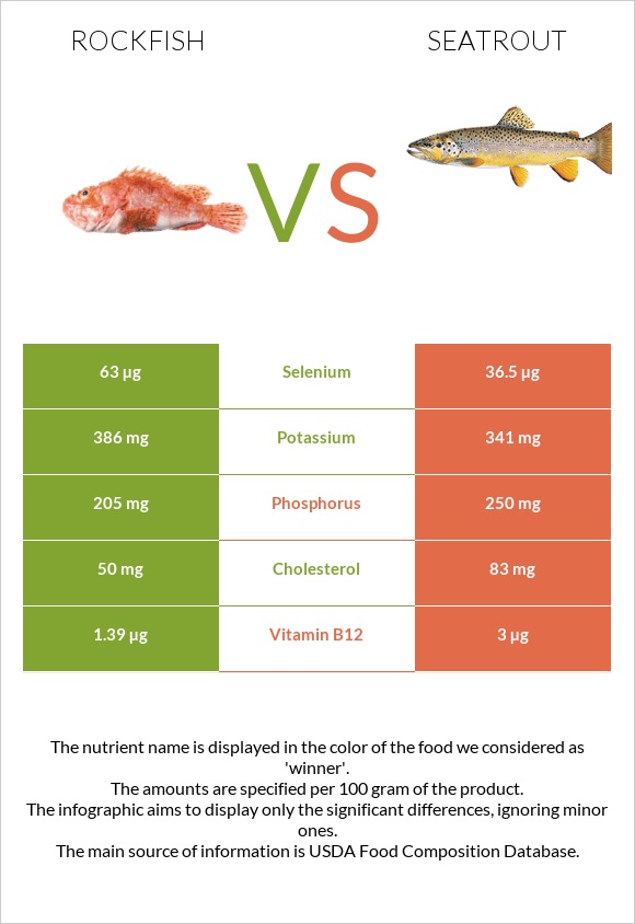 Rockfish vs Seatrout infographic