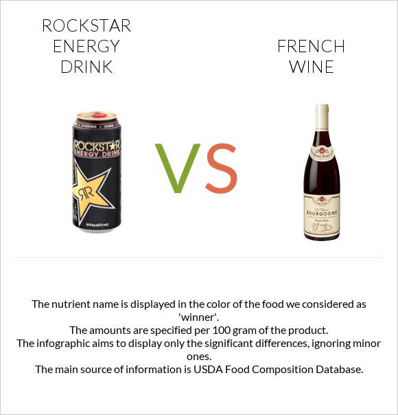 Rockstar energy drink vs French wine infographic