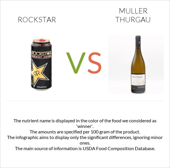 Rockstar energy drink vs Muller Thurgau infographic