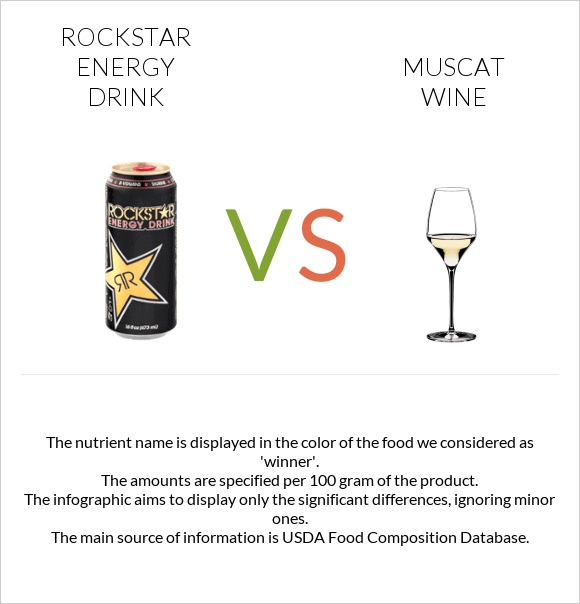 Rockstar energy drink vs Muscat wine infographic