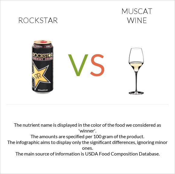 Rockstar vs Muscat wine infographic