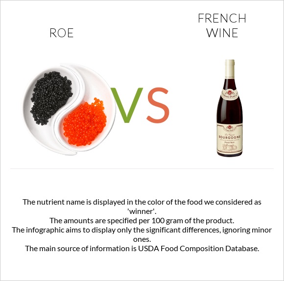 Roe vs French wine infographic