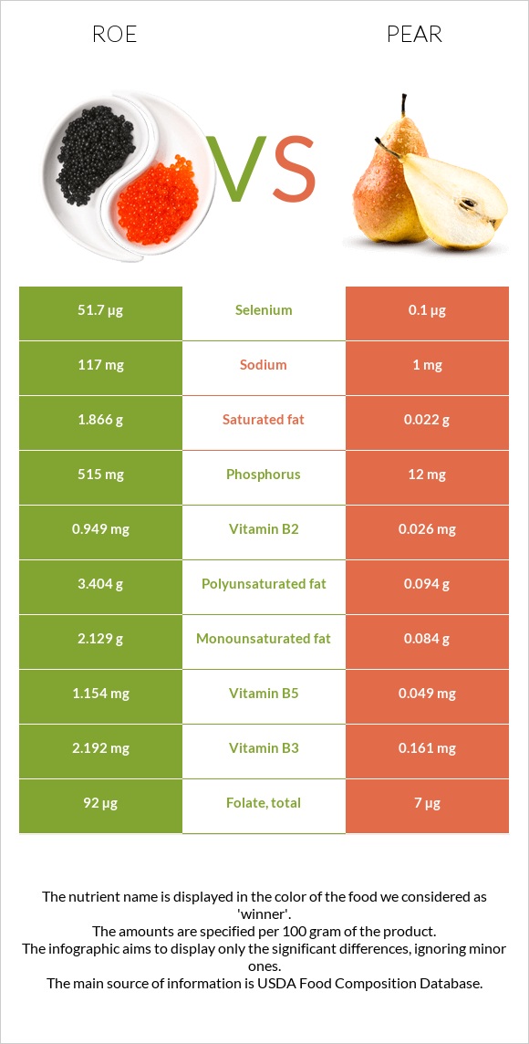 Roe vs Pear infographic