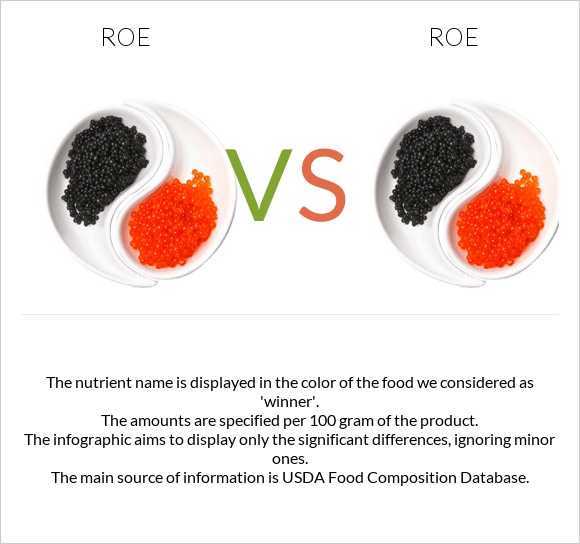 Roe vs Roe infographic