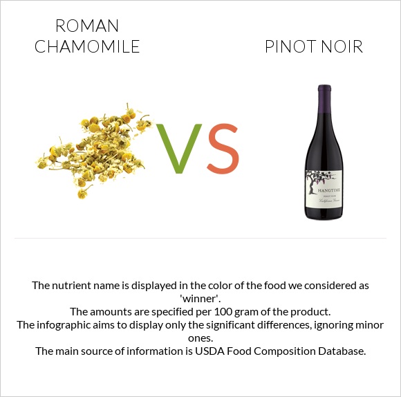 Roman chamomile vs Pinot noir infographic