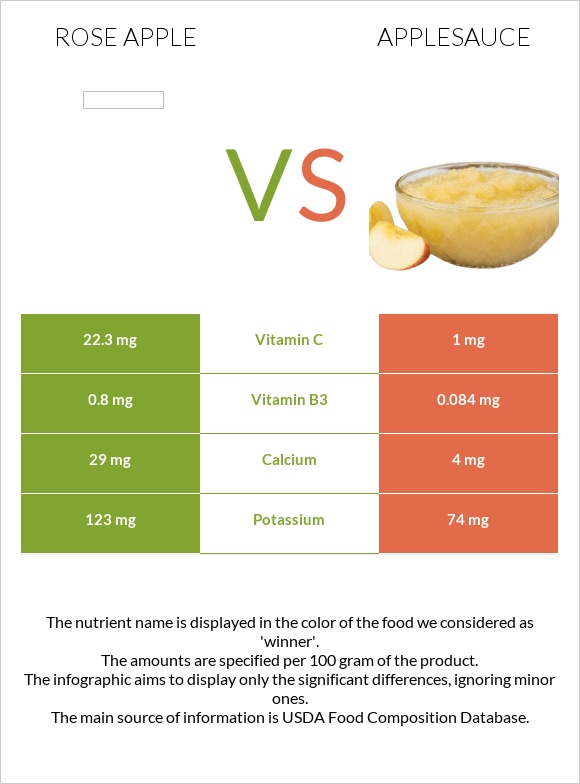 Վարդագույն խնձոր vs Խնձորի սոուս infographic