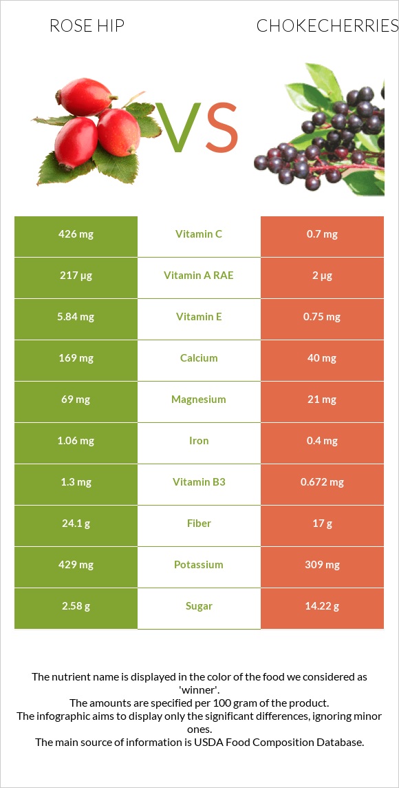 Մասուրի պտուղներ vs Chokecherries infographic
