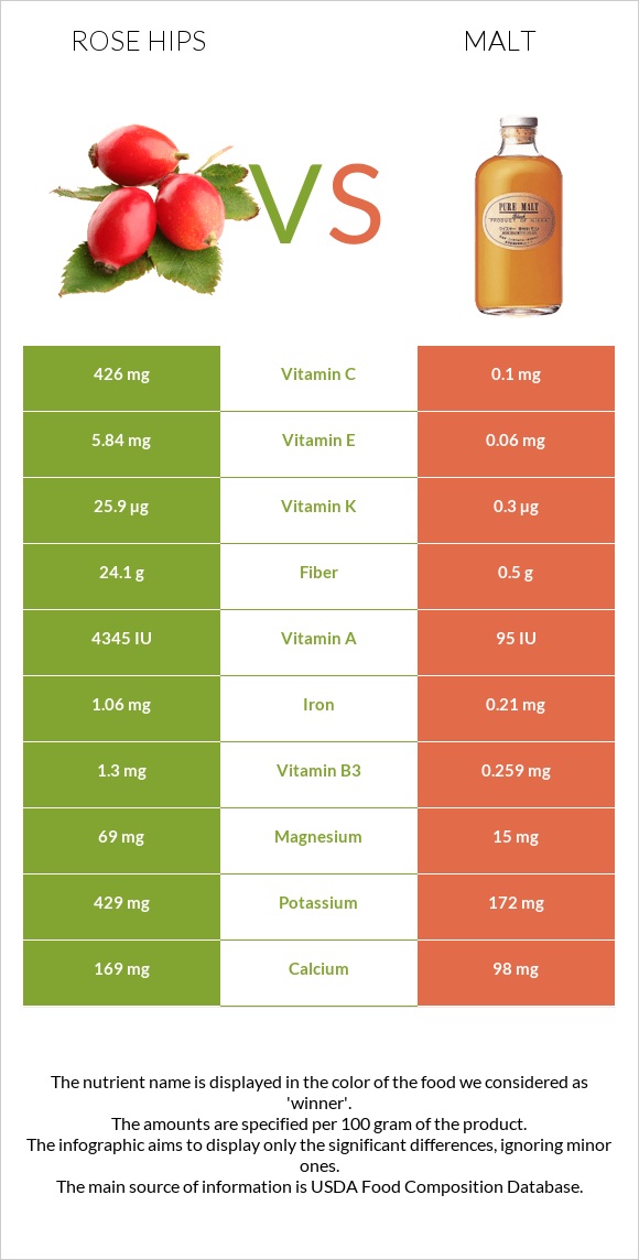 Մասուրի պտուղներ vs Ածիկ infographic