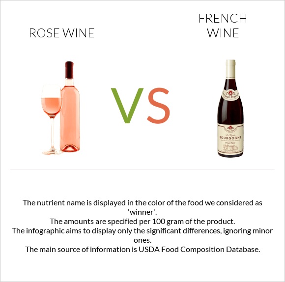 Rose wine vs Ֆրանսիական գինի infographic