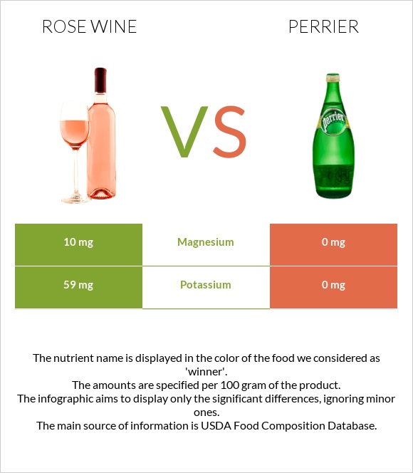 Rose wine vs Perrier infographic