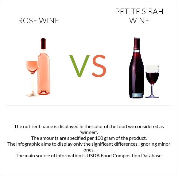 Rose wine vs Petite Sirah wine infographic