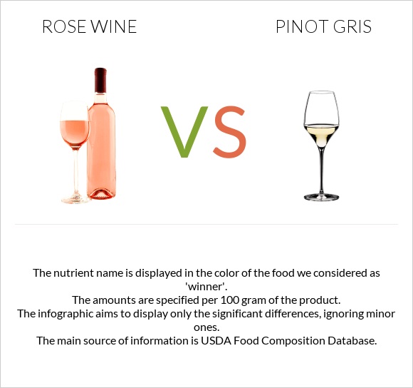 Rose wine vs Pinot Gris infographic