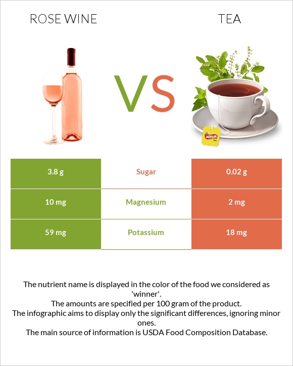 Rose wine vs Թեյ infographic