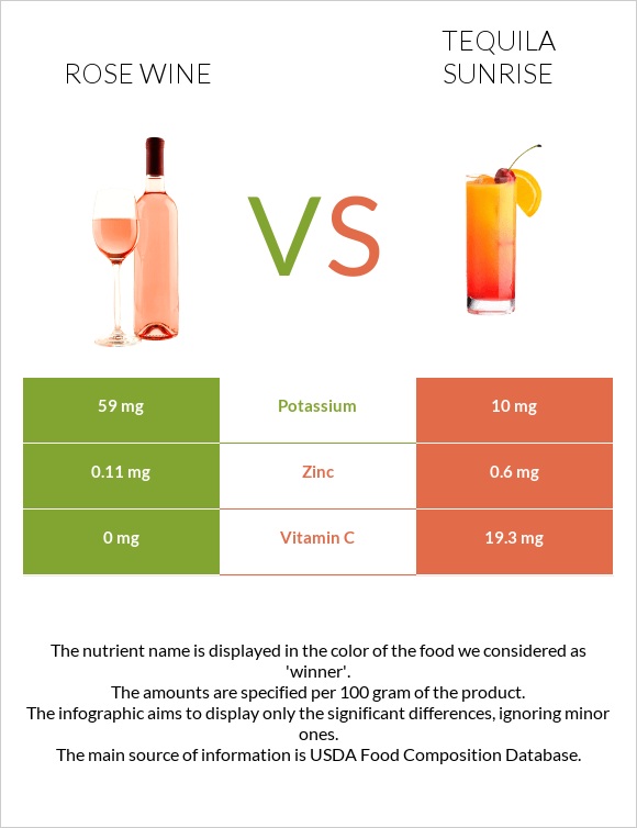 Rose wine vs Tequila sunrise infographic