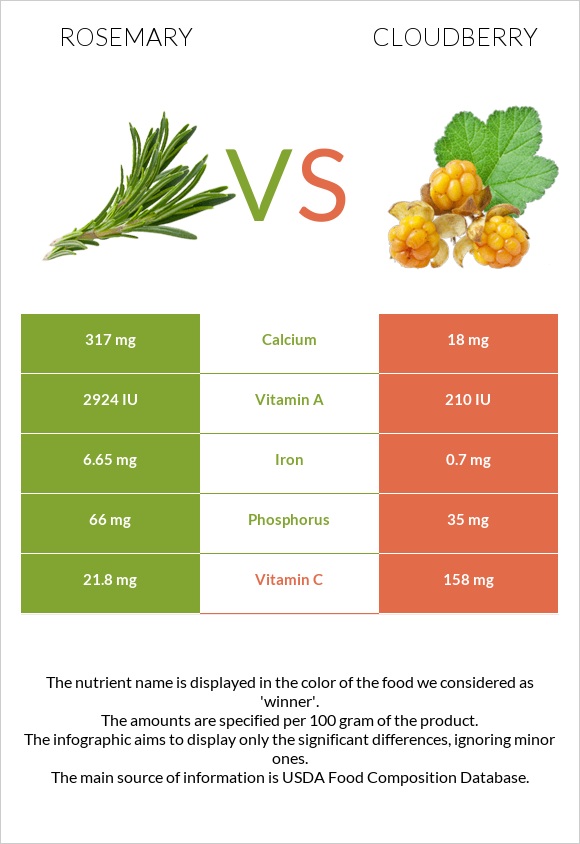 Խնկունի vs Ճահճամոշ infographic