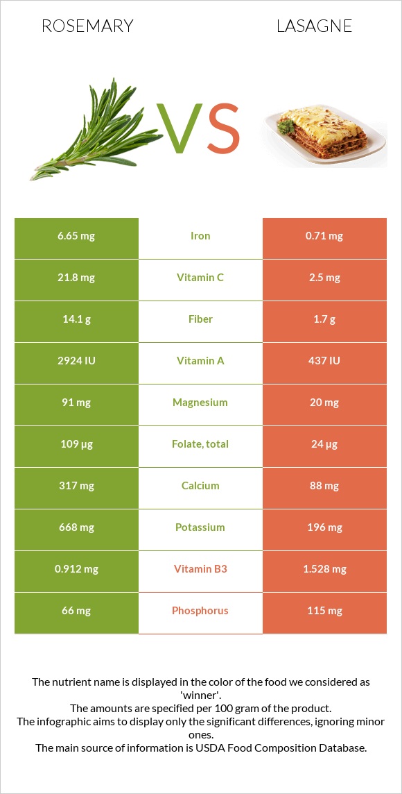 Խնկունի vs Լազանյա infographic