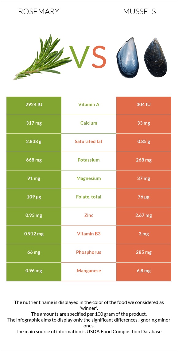 Խնկունի vs Միդիա infographic