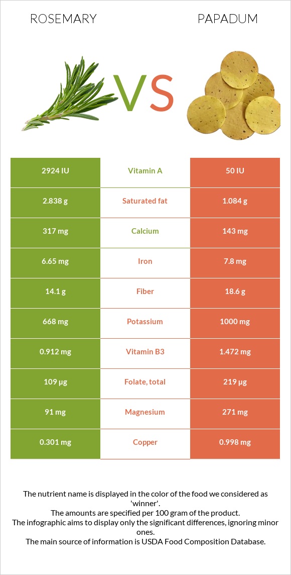 Խնկունի vs Papadum infographic