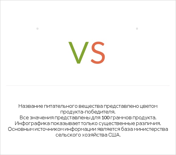  vs  infographic